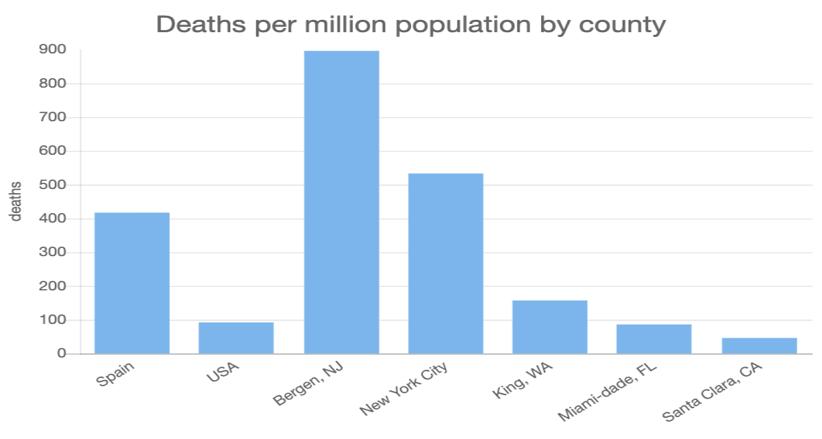 Deaths per million population by county